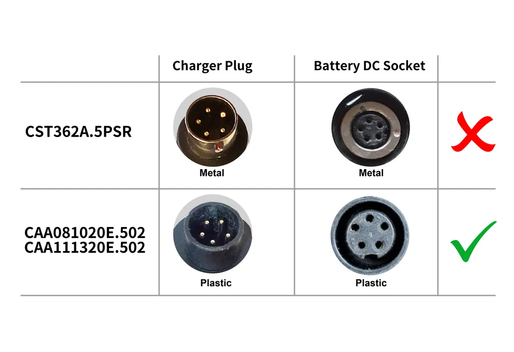 Solution de charge 36V pour batterie Pedelec SSLC084V42M 5 broches EBS