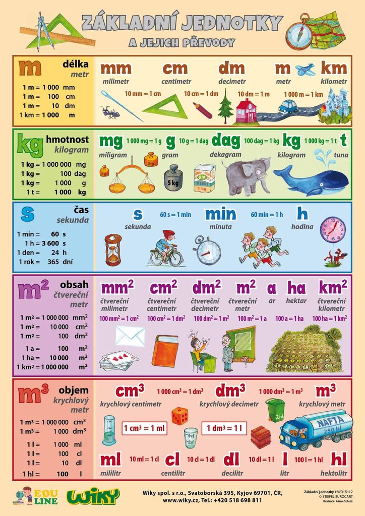 Lernposter Grundeinheiten A4 mit Umrechnungen und Obrázek produktu 