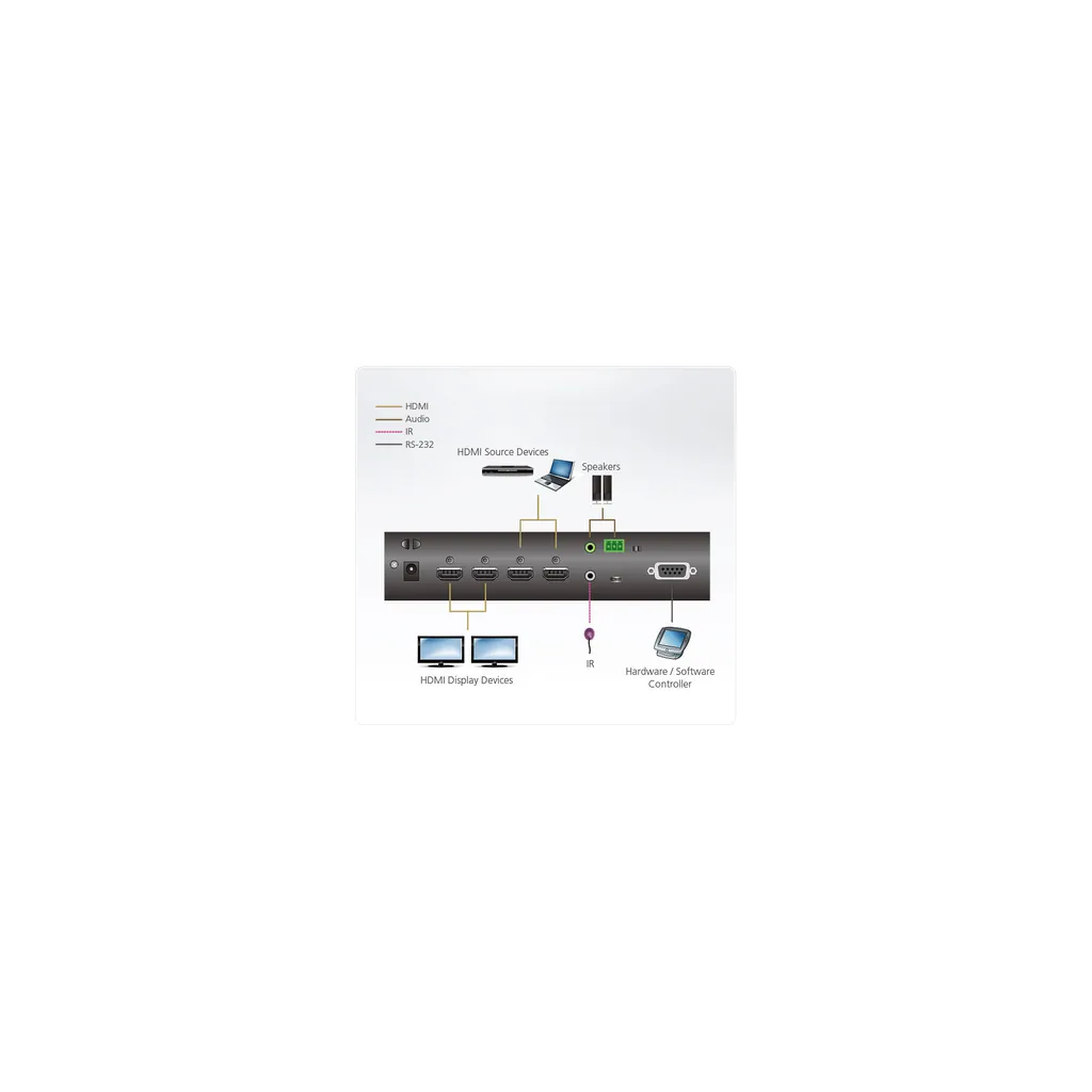 Matrice HDMI ATEN VM0202HB : Solution True 4K pour Audio Isolé