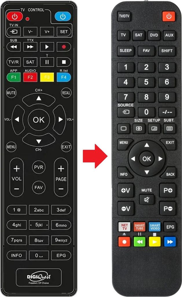 Fernbedienung geeignet für DIGIQUEST CLASSIC-Q10 | CLASSIC-Q20 | CLASSICQ10