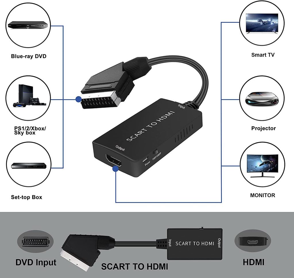 Facet Bemiddelaar Arab HDMI-Kabel, Scart auf HDMI Konverter, Scart | Kaufland.de