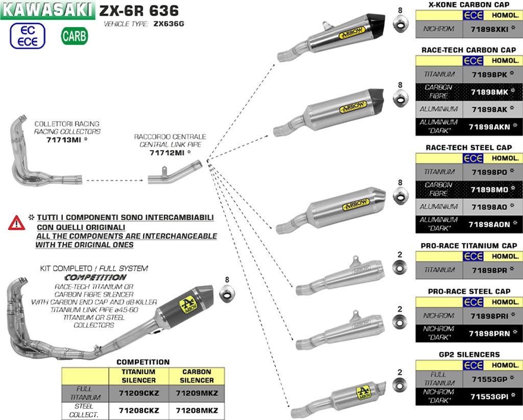 ARROW Pro-Race Nichrom Slip-On Auspuff für Kawasaki ZX-6R 636