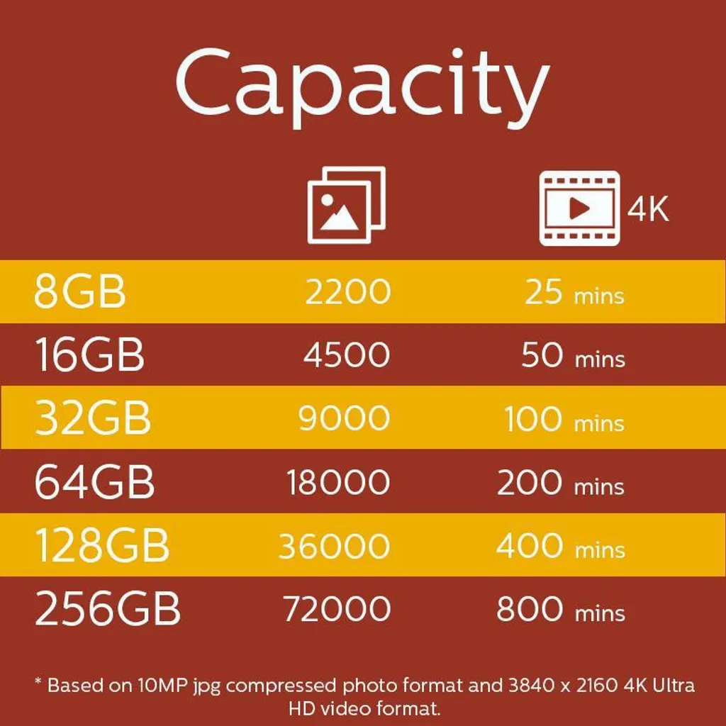 Philips Ultra Pro 256 GB - Scheda MicroSDXC Affidabile con Adattatore - 7
