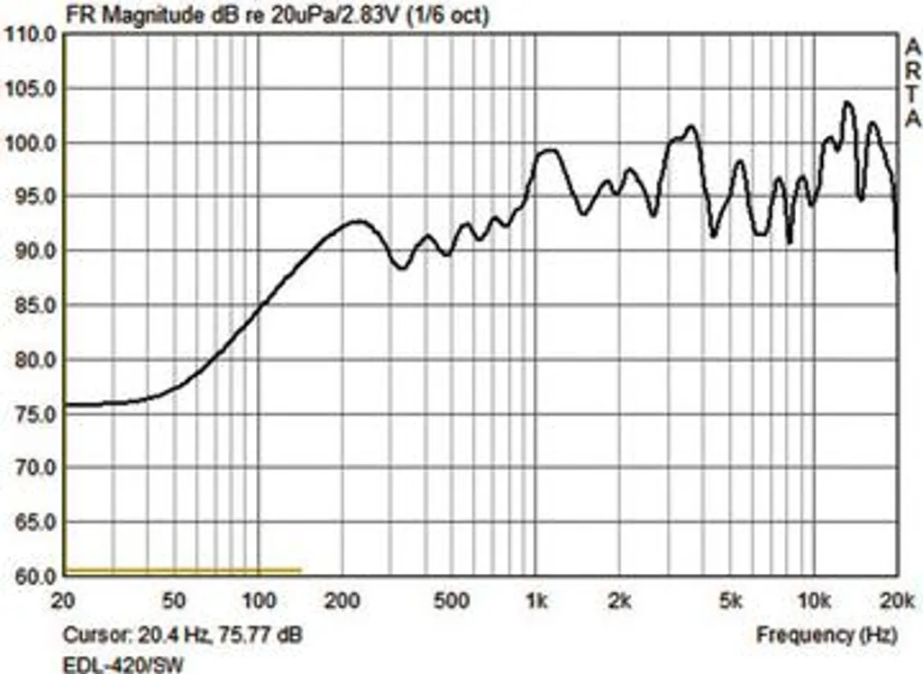 Enceinte sphérique 100V étanche IP44 avec diffusion sonore à 360 degrés