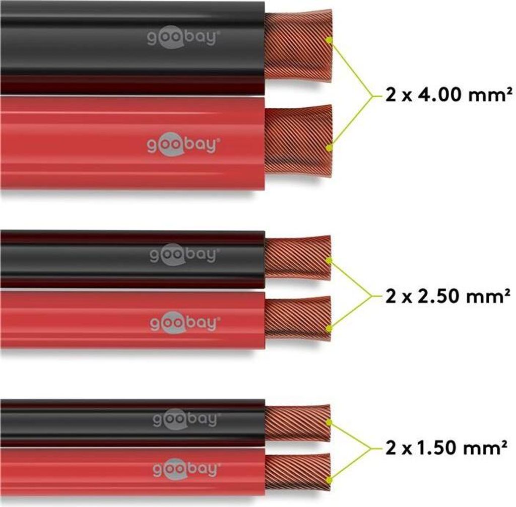 Lautsprecherkabel 10m-Ring, 2x2,5mm, schwarz/rot Produktbild 5
