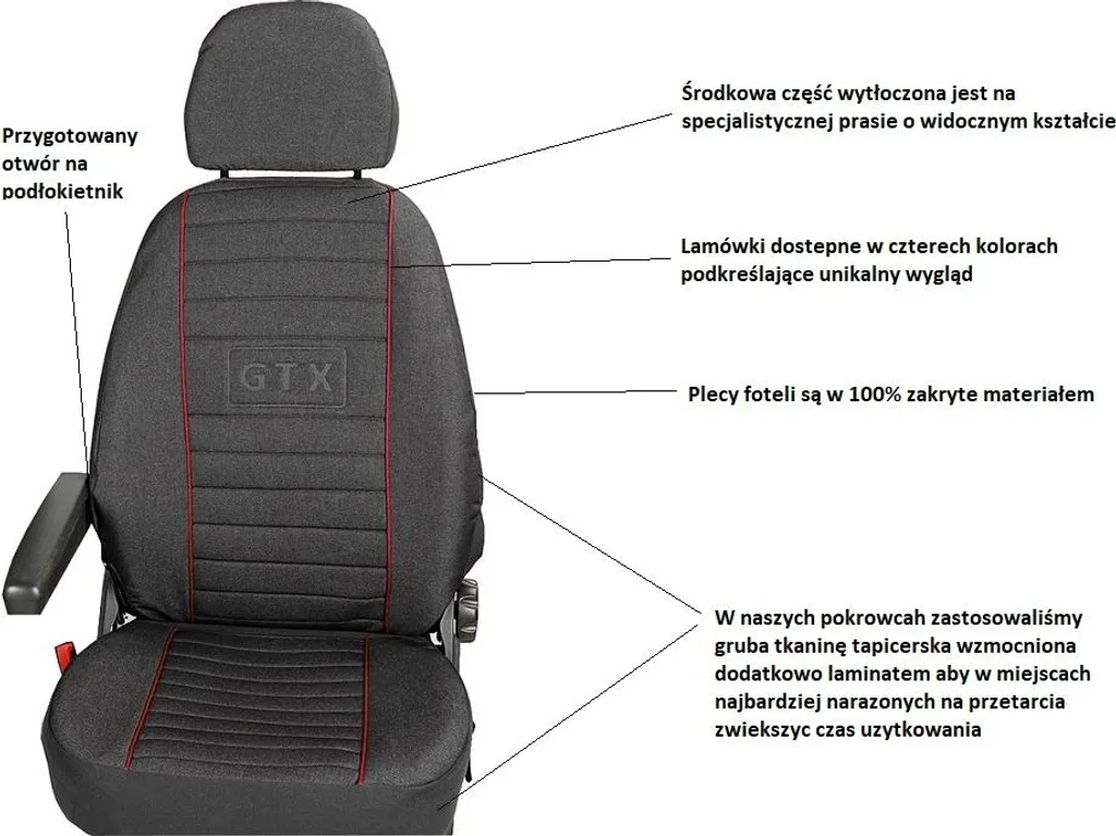 Opel Vivaro B 2014-2019 Rivestimenti Sedili Anteriori 1+1 - 7