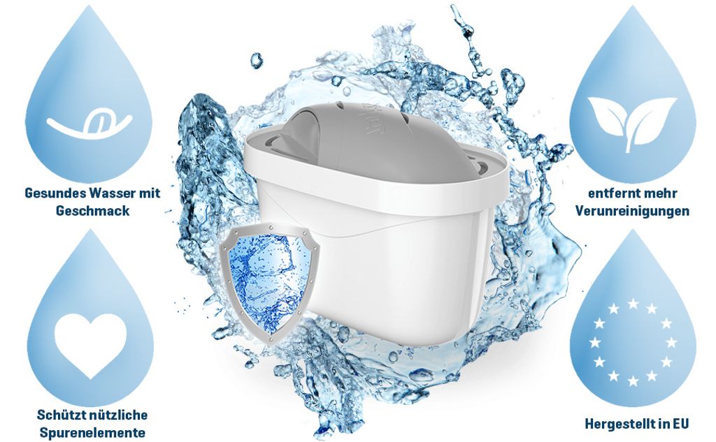 Wessper 4er Pack Wasserfilter Kartuschen für Hartes Wasser Kompatibel mit BRITA 