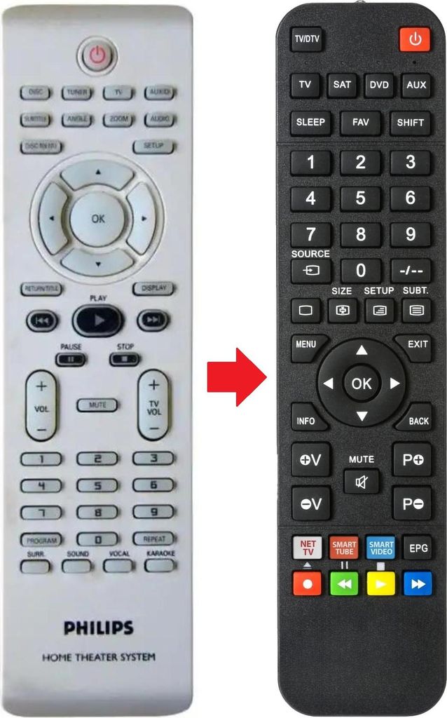 Fernbedienung geeignet für PHILIPS HTS310005 | HTS310012 | HTS310093