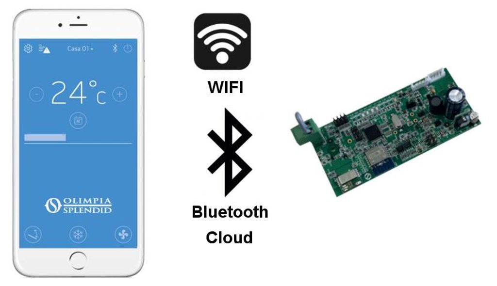 Olimpia Splendid B1015 Klimaanlagenzubehör Smart-Kit