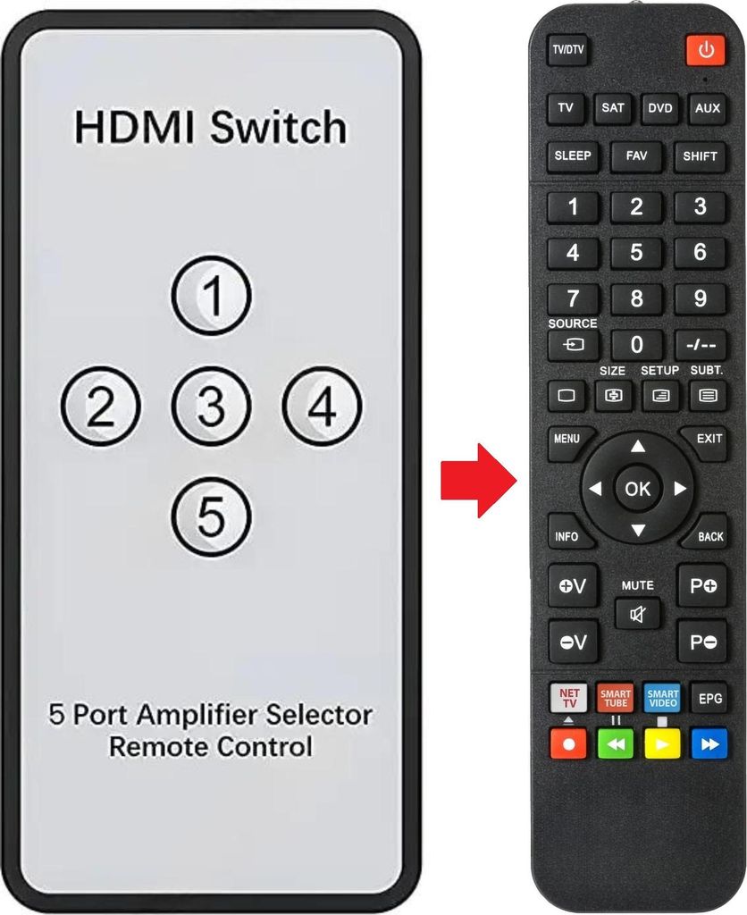 Fernbedienung geeignet für GBC MINISWITCHHDMI