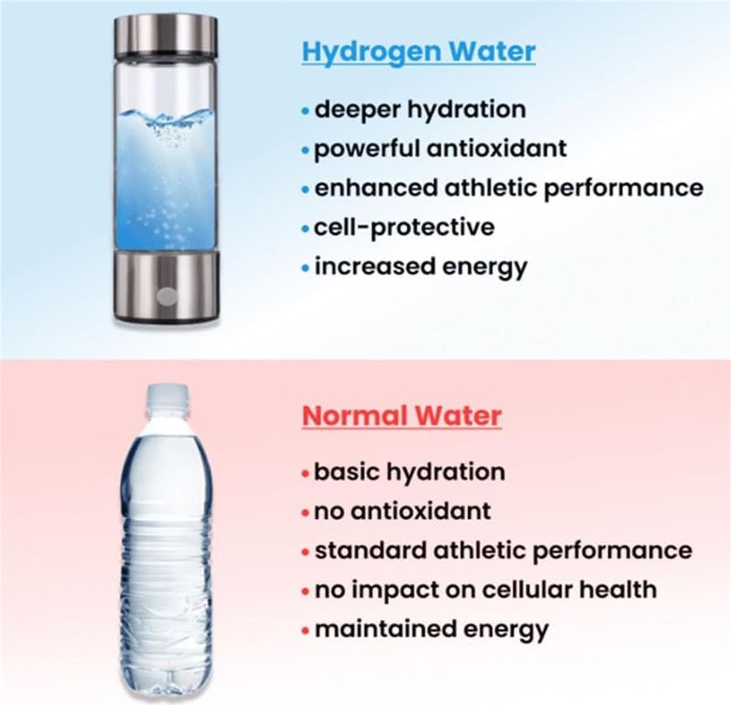 Wasserstoff-Wasserflasche Wiederaufladbare Produktbild 8