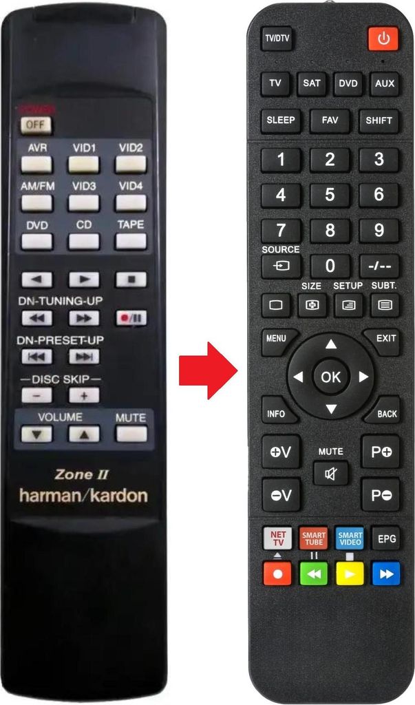 Fernbedienung geeignet für HARMAN KARDON ZONE II