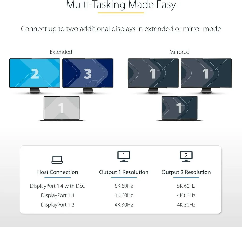Hub MST DisplayPort StarTech pour double écran 4K haute résolution