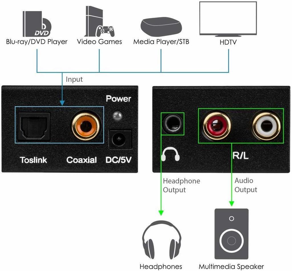 INF DAC-Konverter - Digital-Analog-Wandler Audio Konverter Produktbild 7