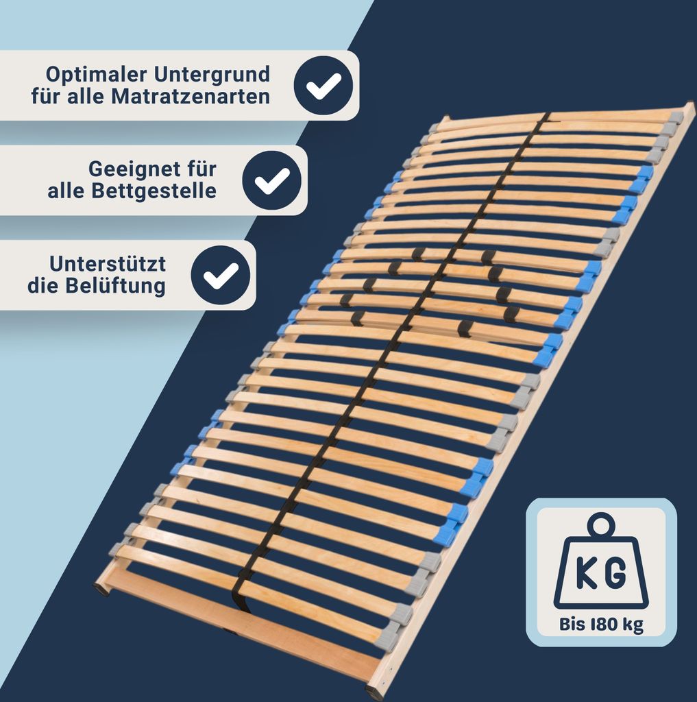 MaDeRa 7-Zonen-Lattenrost  zur Selbstmontage durchgehende Produktbild 5
