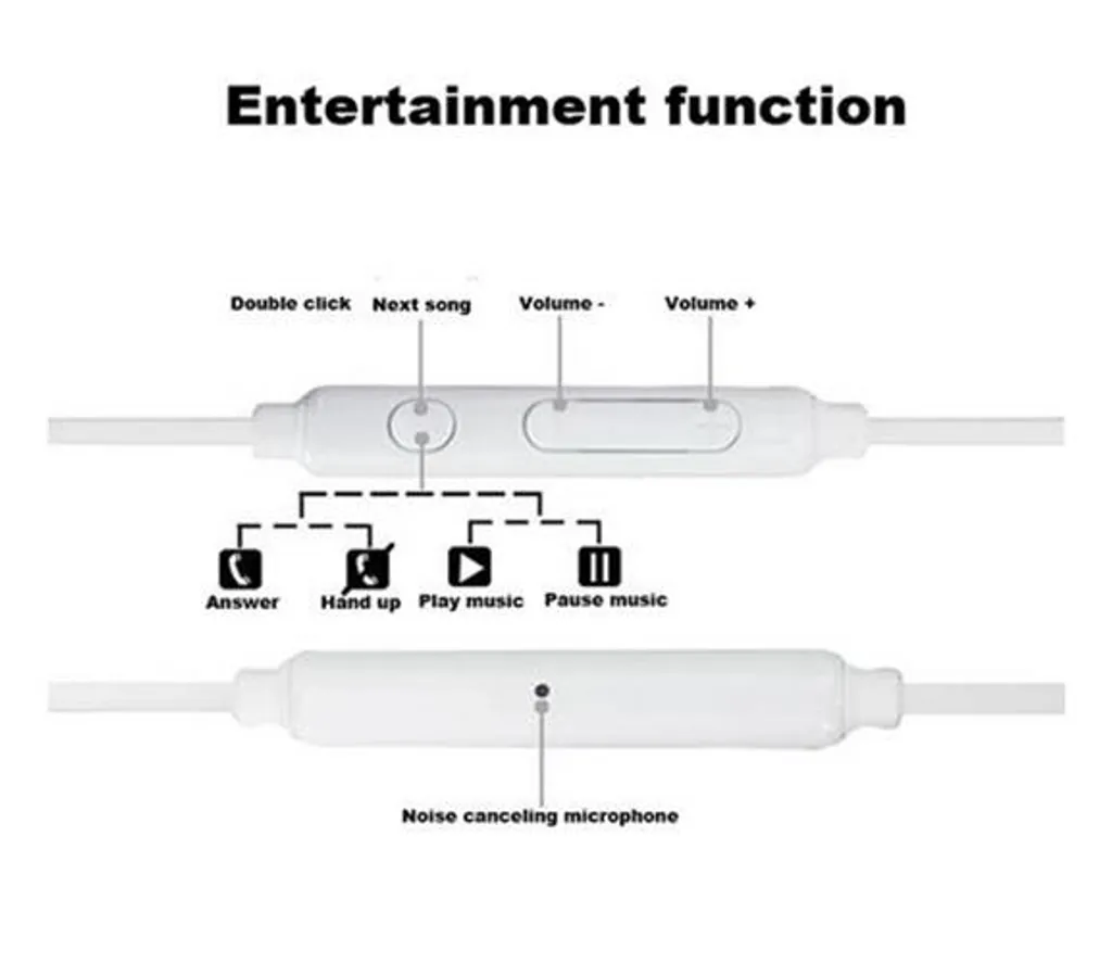 Kit Piéton Samsung EO-EG920BW pour Appels Mains Libres et Musique - 4