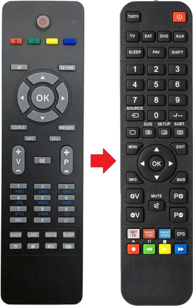 Fernbedienung passend für TELEFUNKEN TE26880-B17 | TE26880-B19