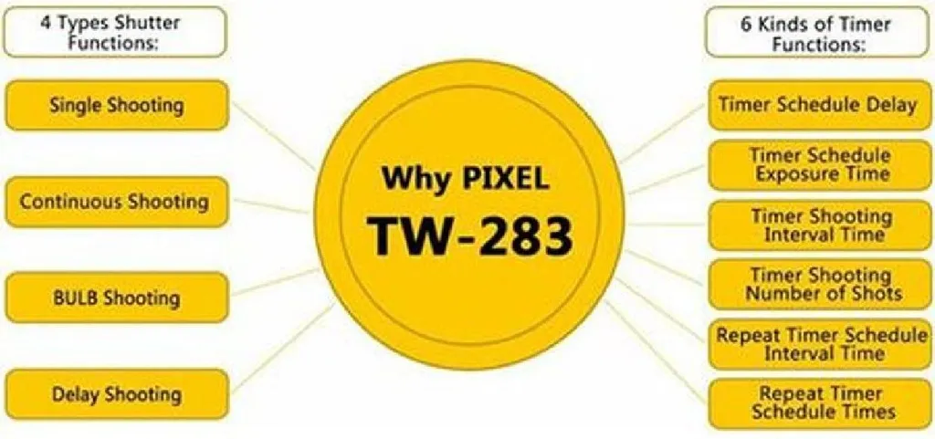 Pixel TW-283-S2 Télécommande sans Fil Minuteur LCD pour Appareils Sony