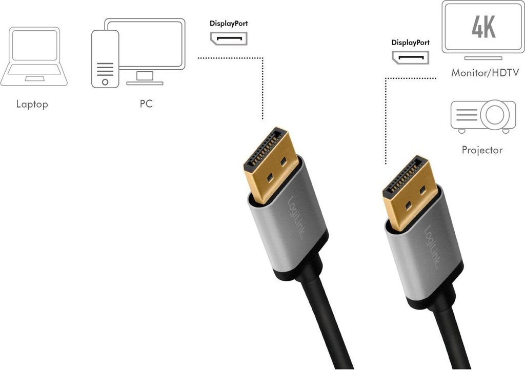 LogiLink DisplayPort 1.2 Kabel Stecker - Stecker 1,0 m