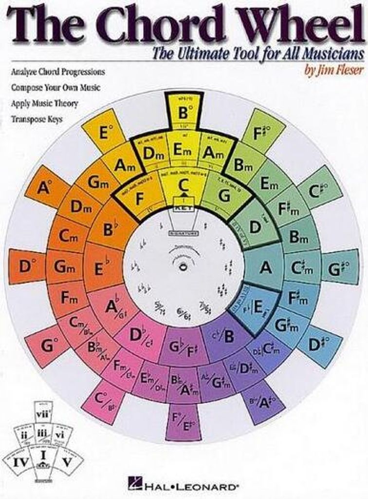 The Chord Wheel