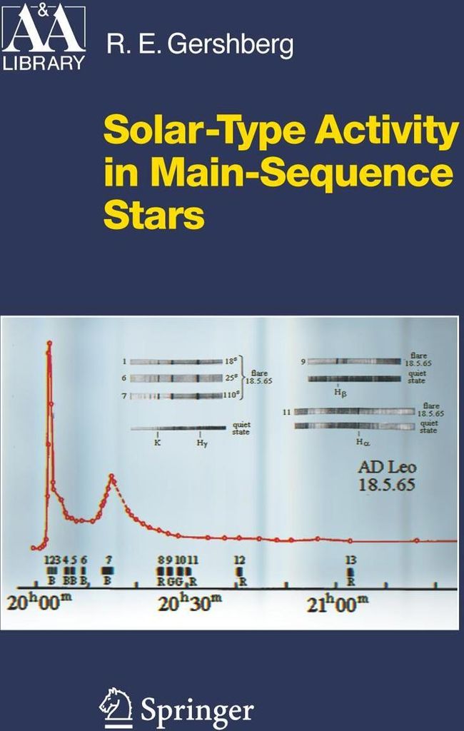 Solar-Type Activity in Main-Sequence Stars