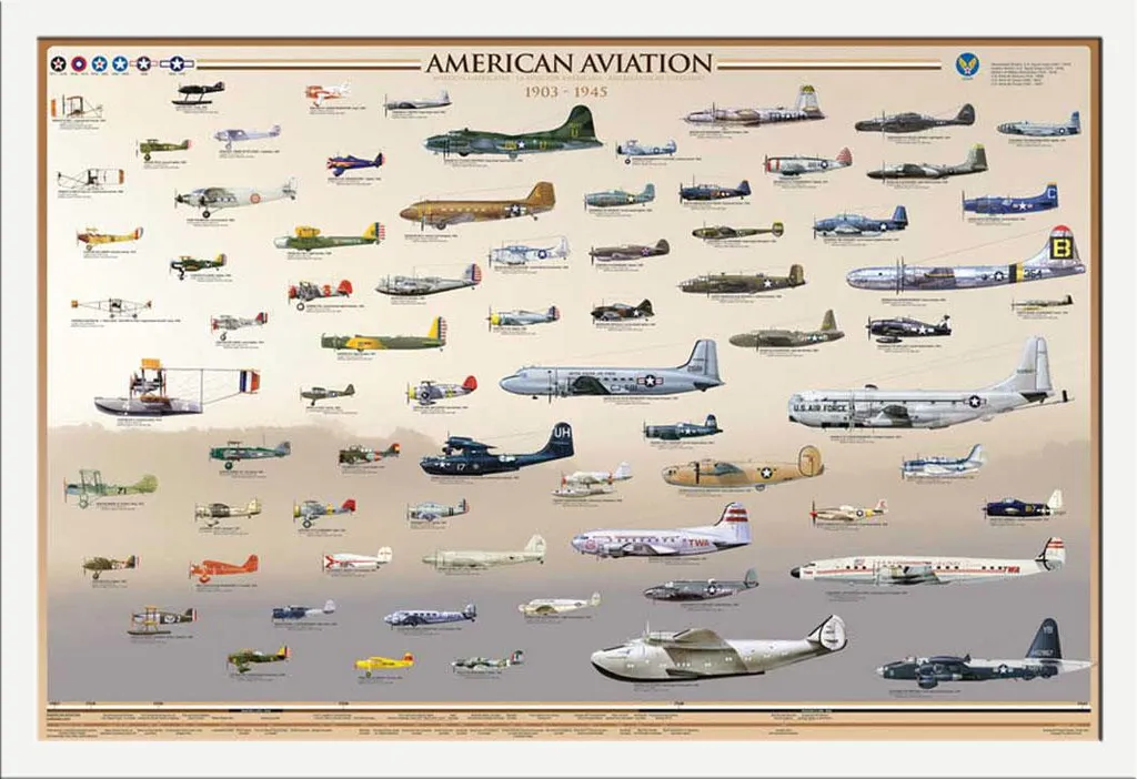 Tableau Aviation Américaine Rétro avec Cadre Shinsuke Blanc et Acrylique