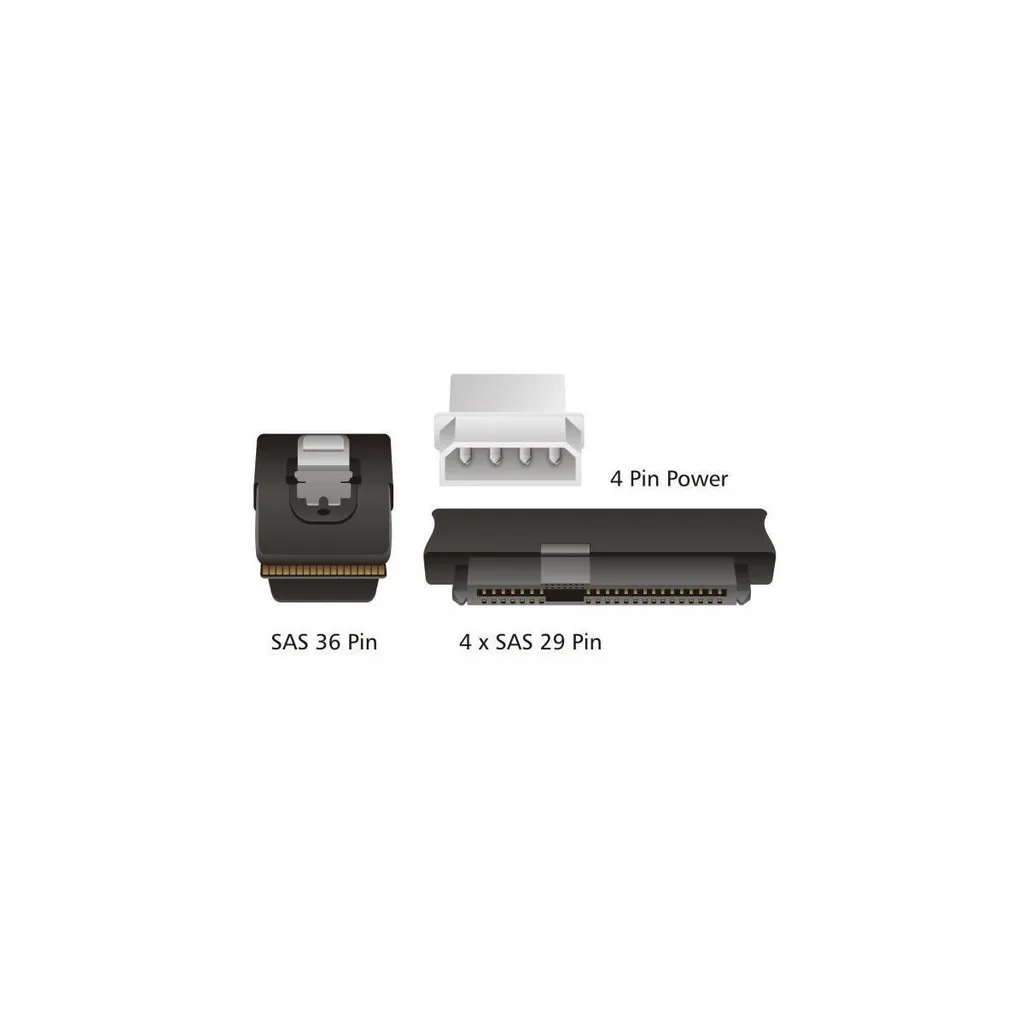 Cavo Delock Mini SAS 36Pin a 4x SAS 29Pin + Molex | SFF-8087 Interno - 4