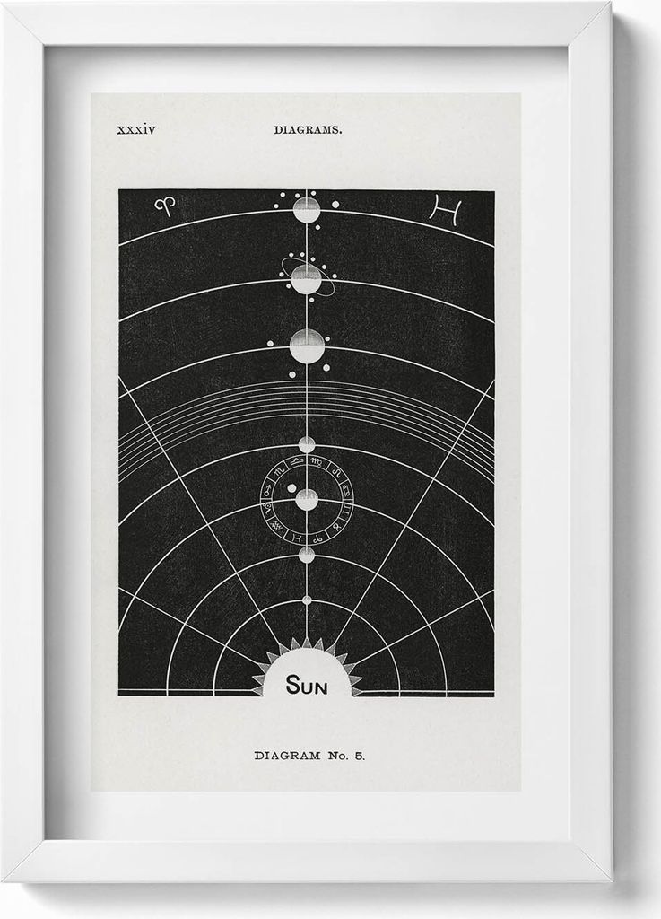 Illustration eines Sonnensystems– Wandbild mit Rahmen – Produktbild 