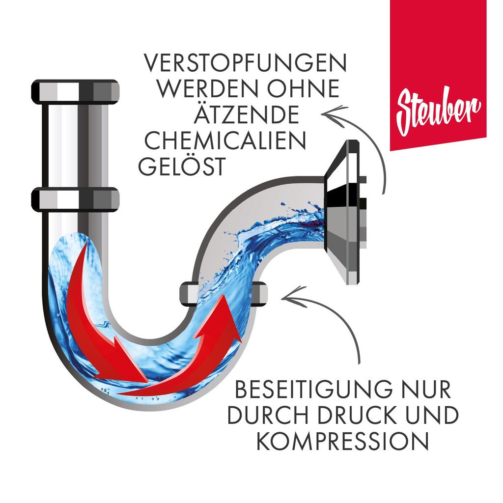 Steuber pureclean effektiver Druckluft Rohrreiniger A2000 Produktbild 5