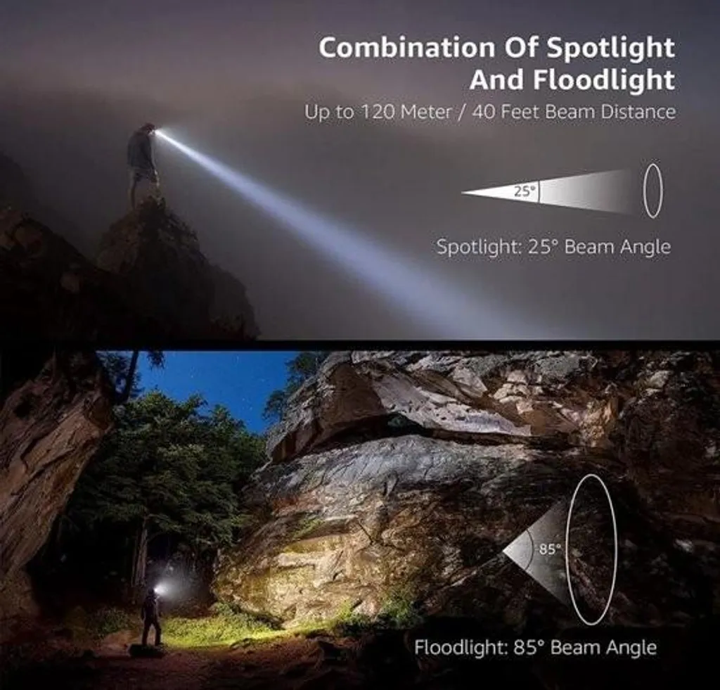 Lampe frontale 13000 lumens étanche avec batterie USB et lumière rouge - 3