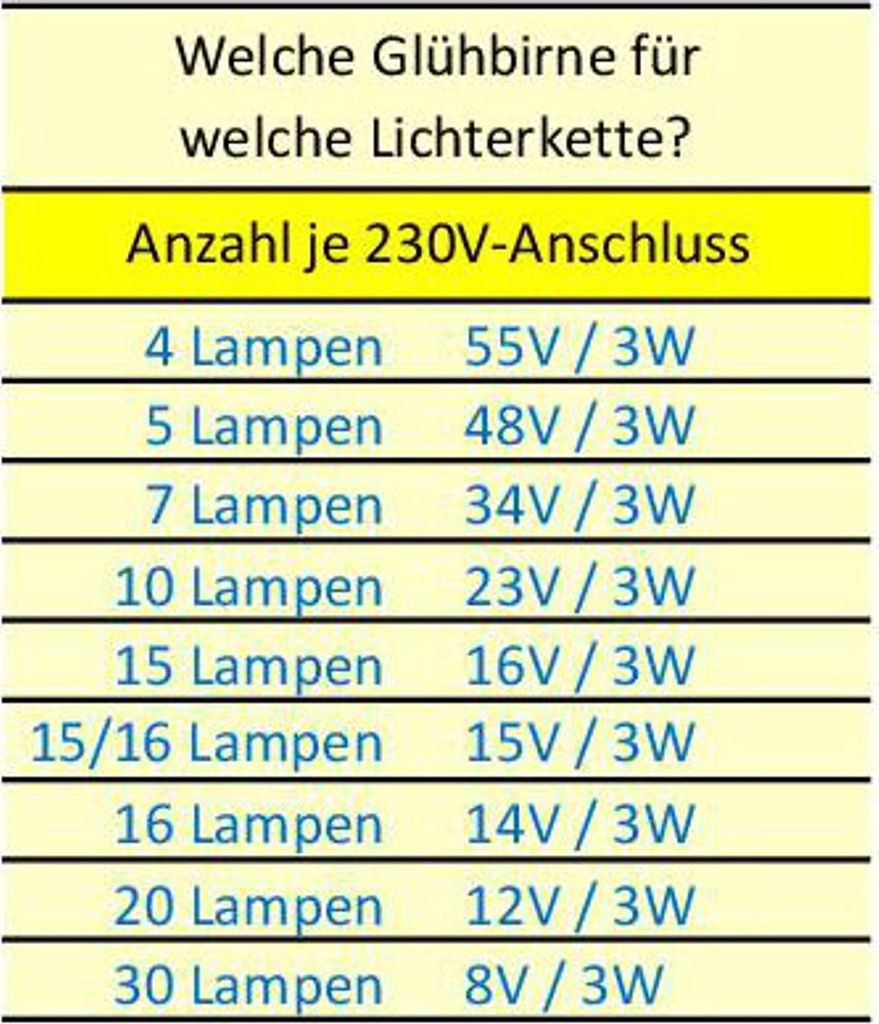 10x Stück E10 34V/3W Ersatzlampe für Schwibbogen, Produktbild 5