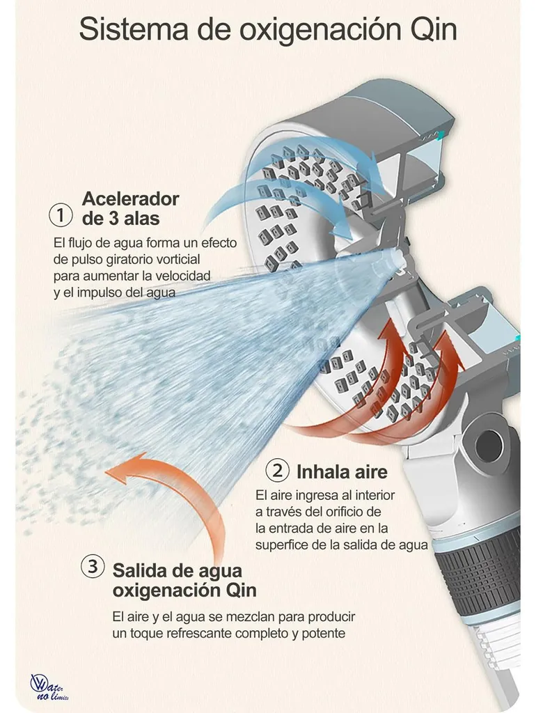 Solution Douchette contre le Calcaire et la Faible Pression d'Eau - 6
