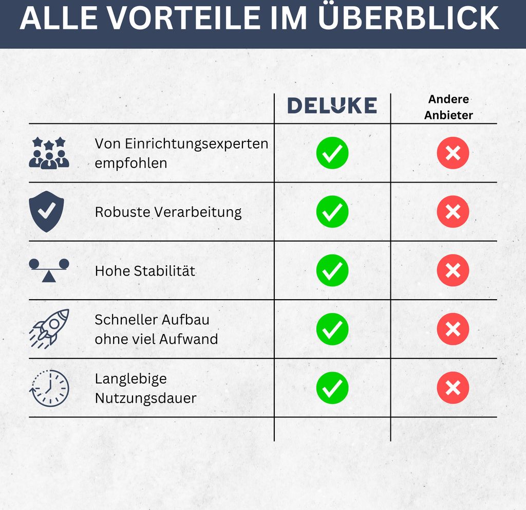 DELUKE® Sattelhocker mit Lehne KOLLI | Höhenverstellbar, Produktbild 7
