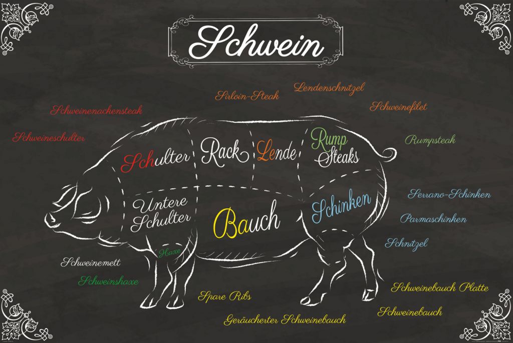 Kochkunst Kunstdruck Bild - Teilstücke Vom Schwein (80 x 120 cm)