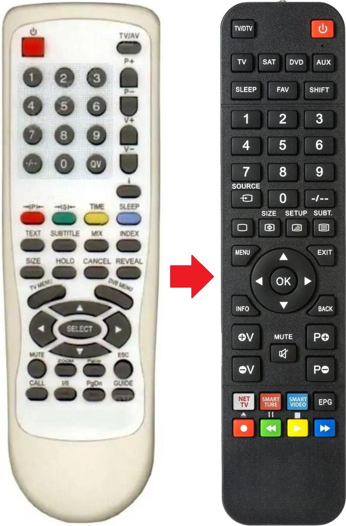 Fernbedienung geeignet für DGM LTV3203HT