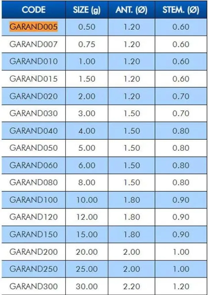 Galleggianti da pesca Colmic Randa Golden 15 g Golden 15 g