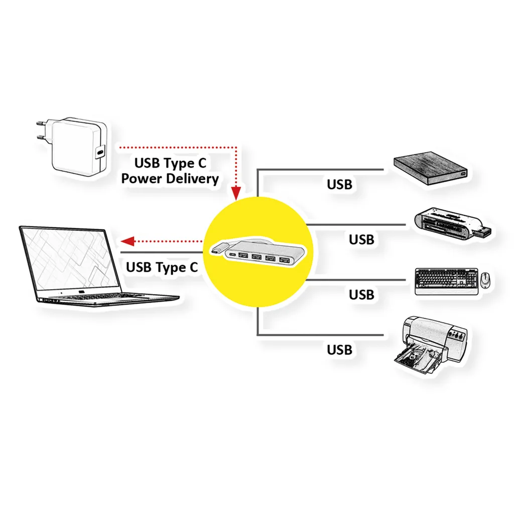 Hub USB 3.2 Gen 1 ROLINE avec 4 ports et charge Type C Power Delivery