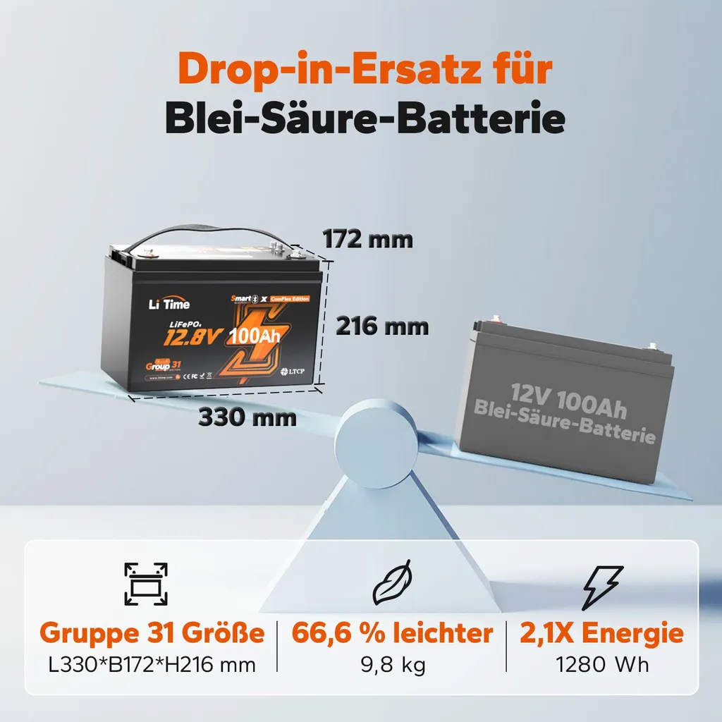 Batterie Lithium 100Ah 12V Smart ComFlex Bluetooth Communication RJ45