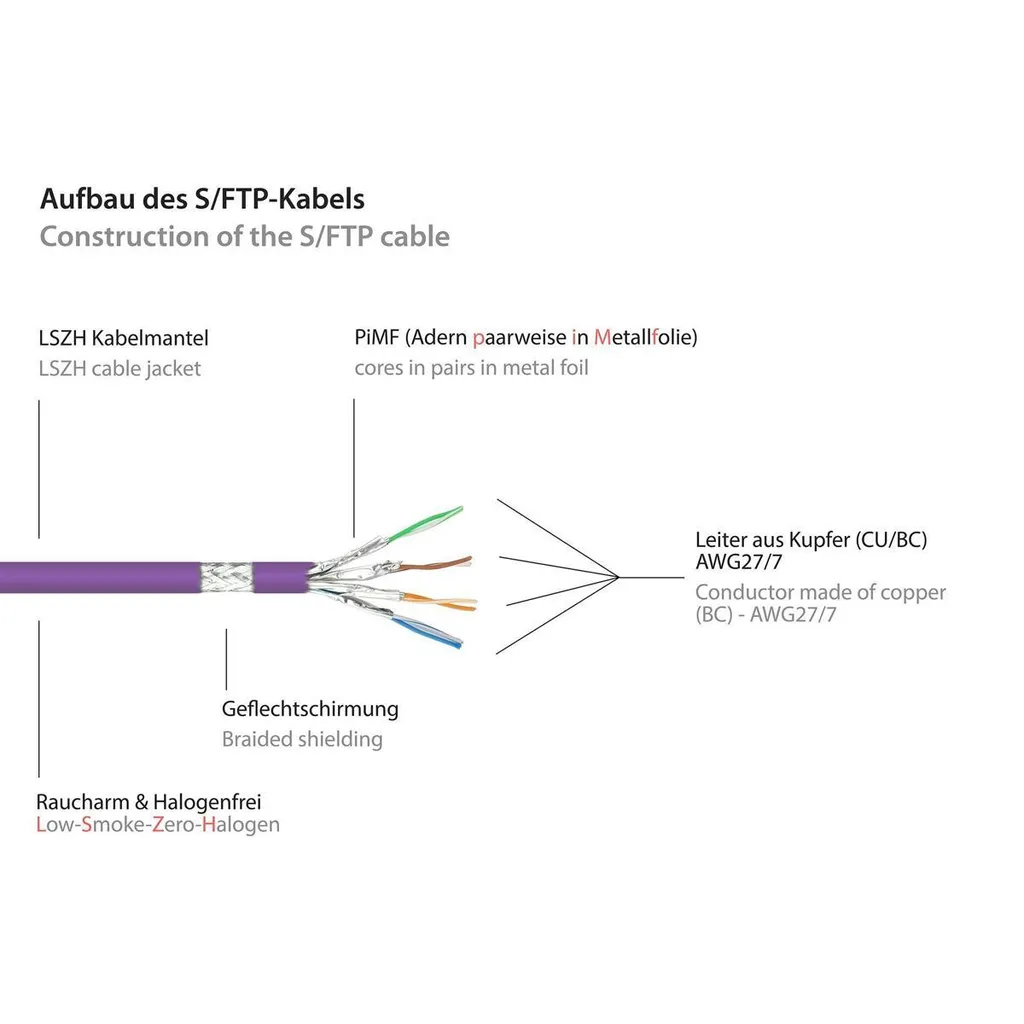Good Connections Cat.6A Patchkabel S/FTP HF viola 2m - 3