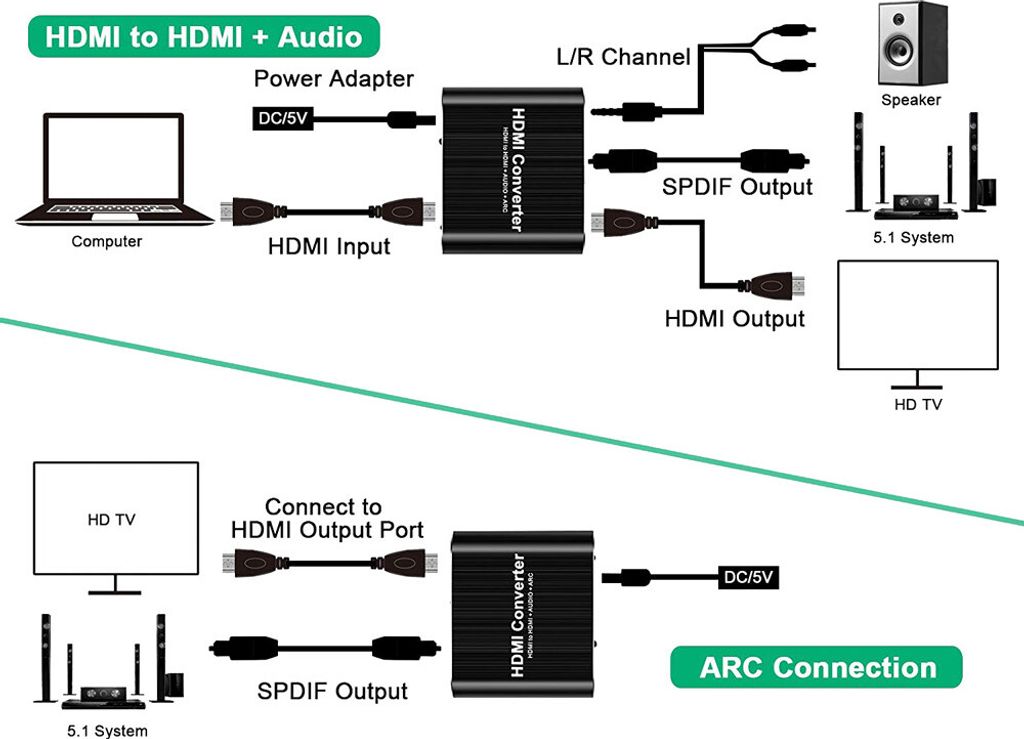 Rozbočovač zvuku ARC HDMI na HDMI 4K s optickým rozhraním Obrázek produktu 4