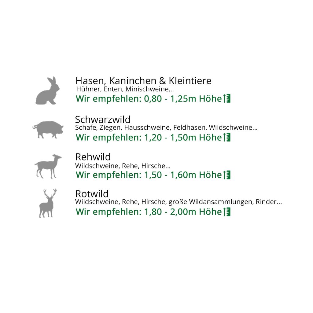 A list of animals with recommended fence heights.
