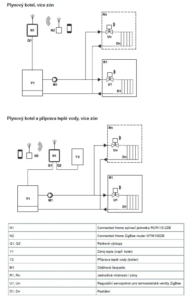 Siemens Connected Home RCR110.2ZB : Module de Commutation Zigbee Pro