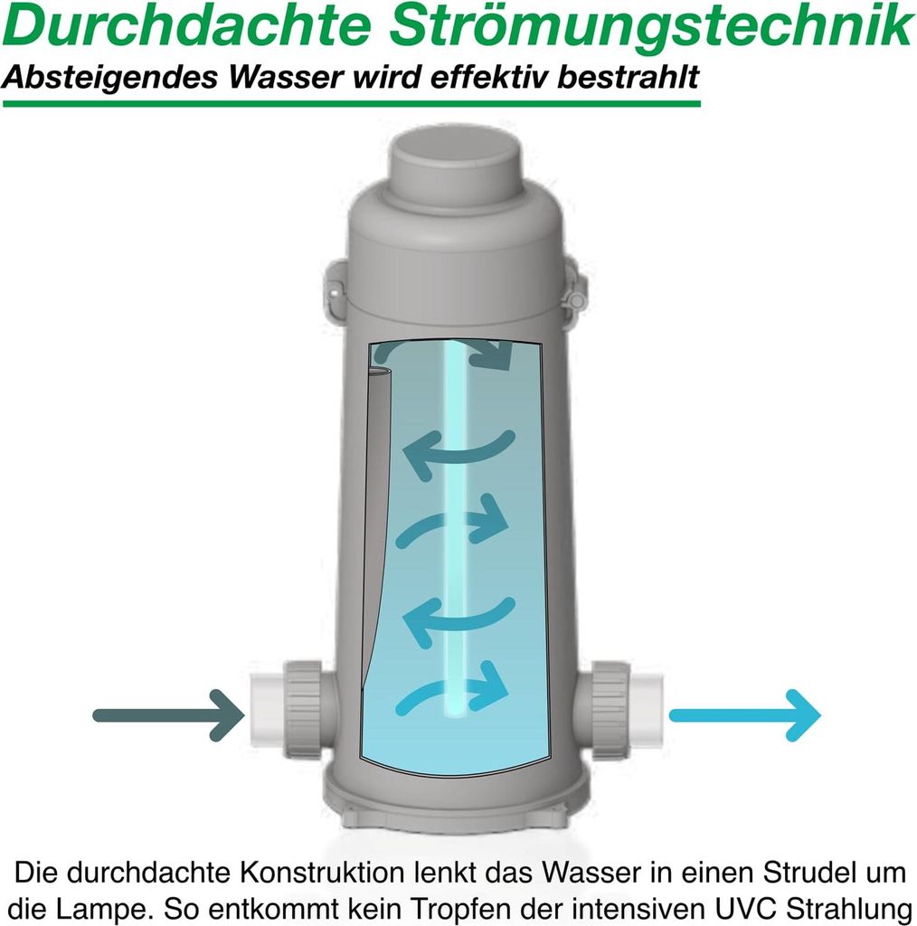 Wagner Green Tower UV-C 42 Watt Teichklärer – Chemiefreier Wasserklärer Mit UVC Lampe, Algenvernichter Für Klares Wasser Bis 42.000 L – Inkl. Schlauchtüllen & Klebestutzen