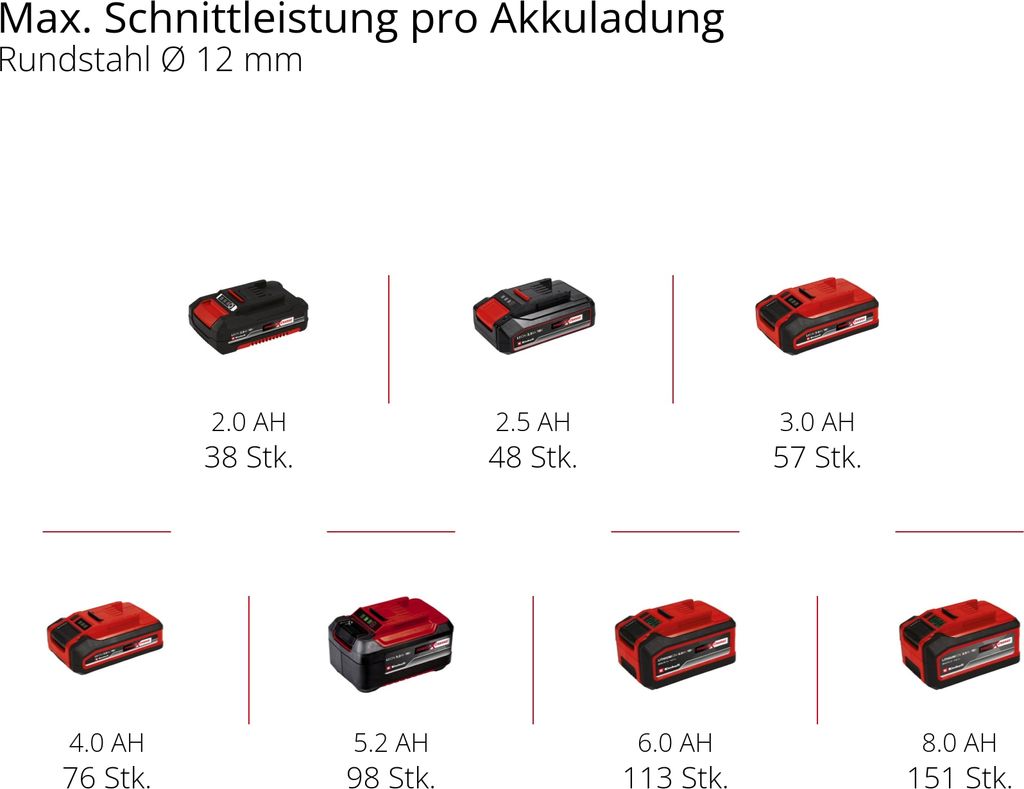 Akumulatorowa szlifierka kątowa Einhell TP-AG 18/125 CE Q Zdjęcie produktu 15
