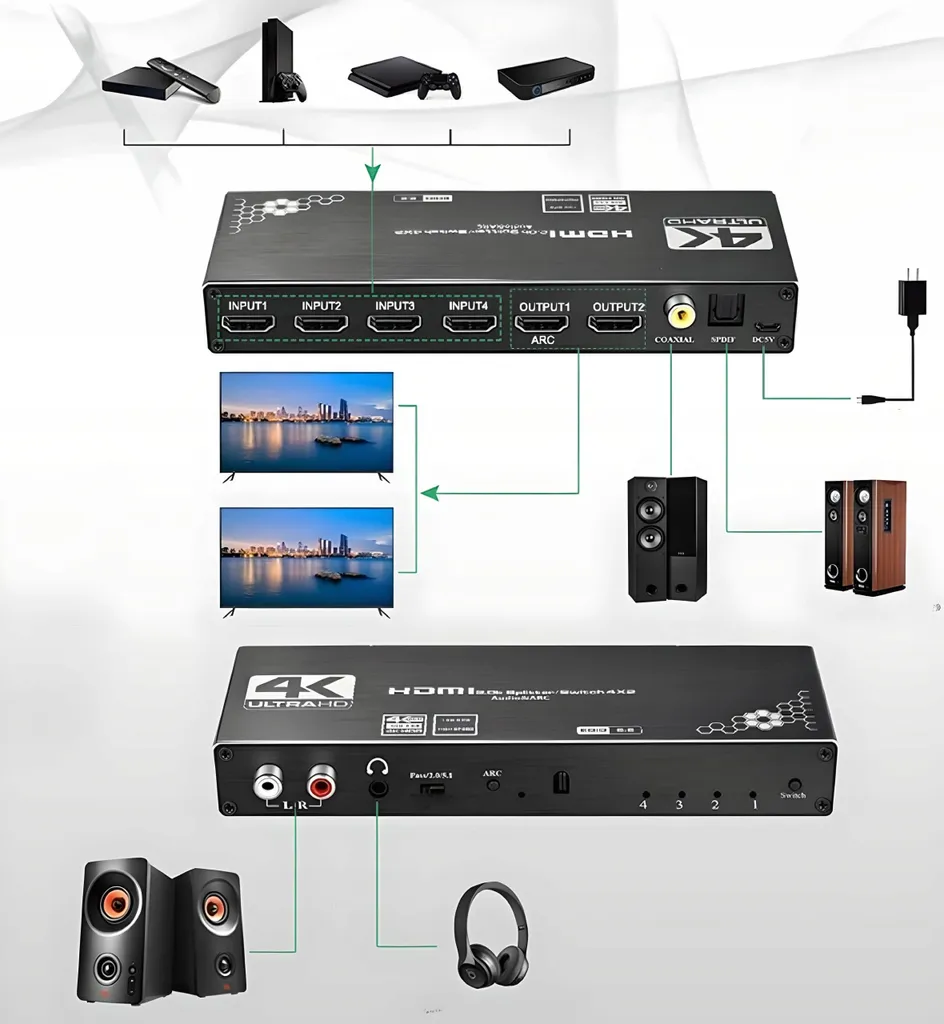 Switch Splitter HDMI 2.0 4X2 Matrix avec Sortie Optique et Audio Cinch