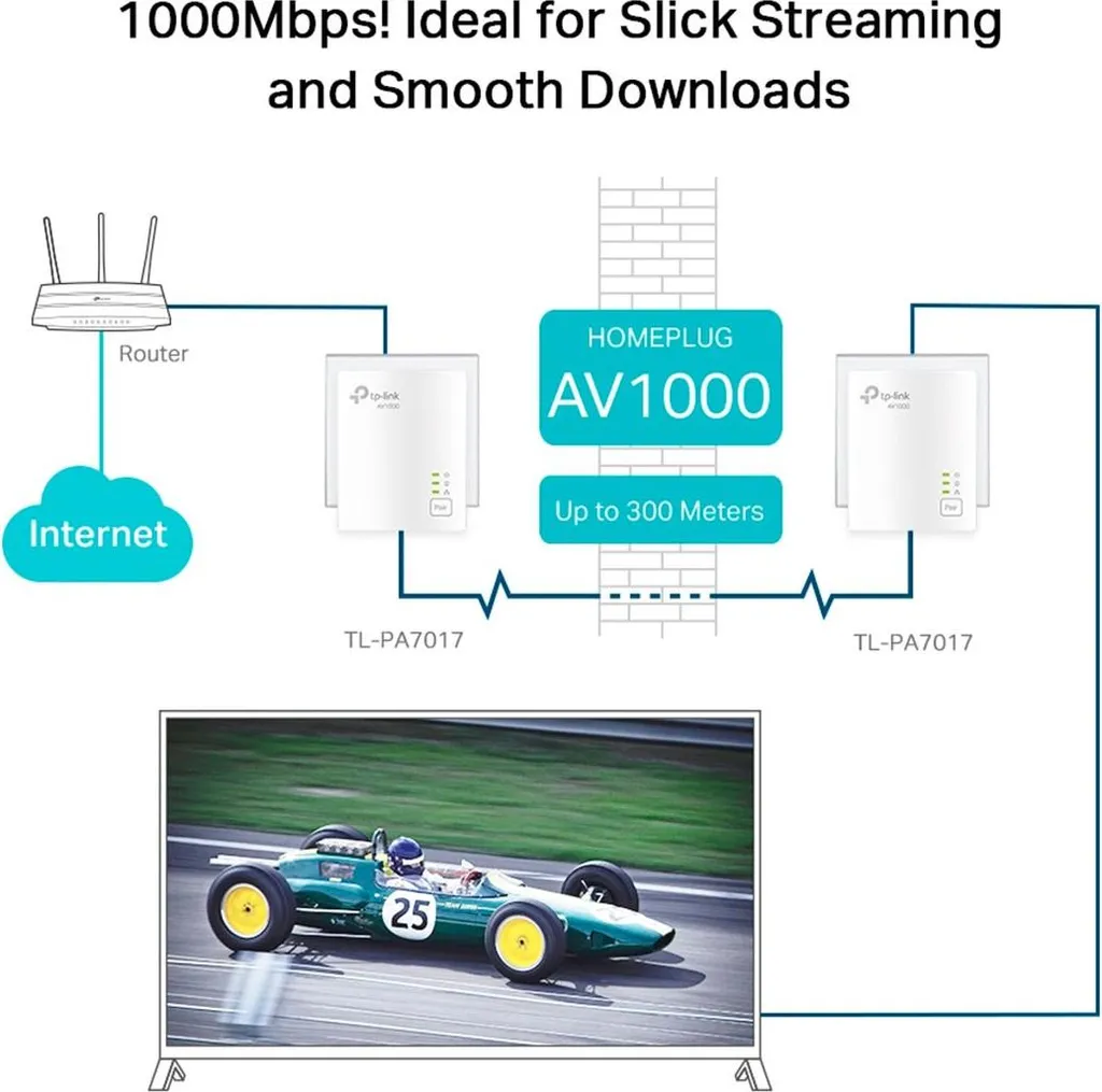 Kit CPL pour Streaming 4K et Gaming TP-Link 1000 Mbps Ethernet RJ45 - 5