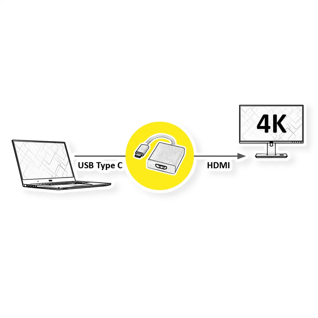 Adaptateur Écran USB-C vers HDMI 4K - Câble de Conversion Vidéo Haute Résolution - 2