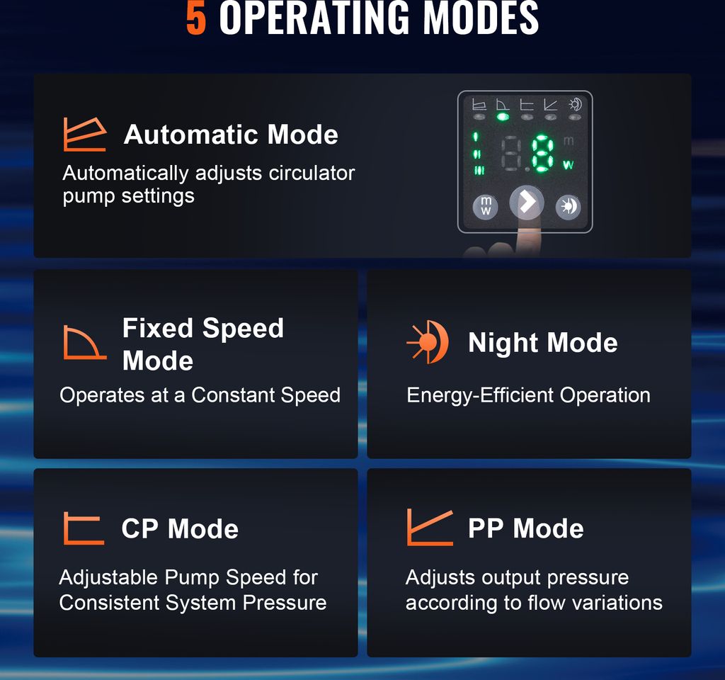 VEVOR Umwälzpumpe 220V 60W - Heizungspumpe 8m Förderhöhe 67L/min