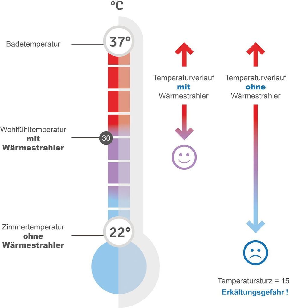 REER Wickeltisch-Heizstrahler mit Ständer Produktbild 4