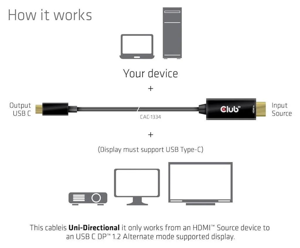 Solution Écran USB-C sans HDMI : Câble Actif HDMI vers USB-C 4K
